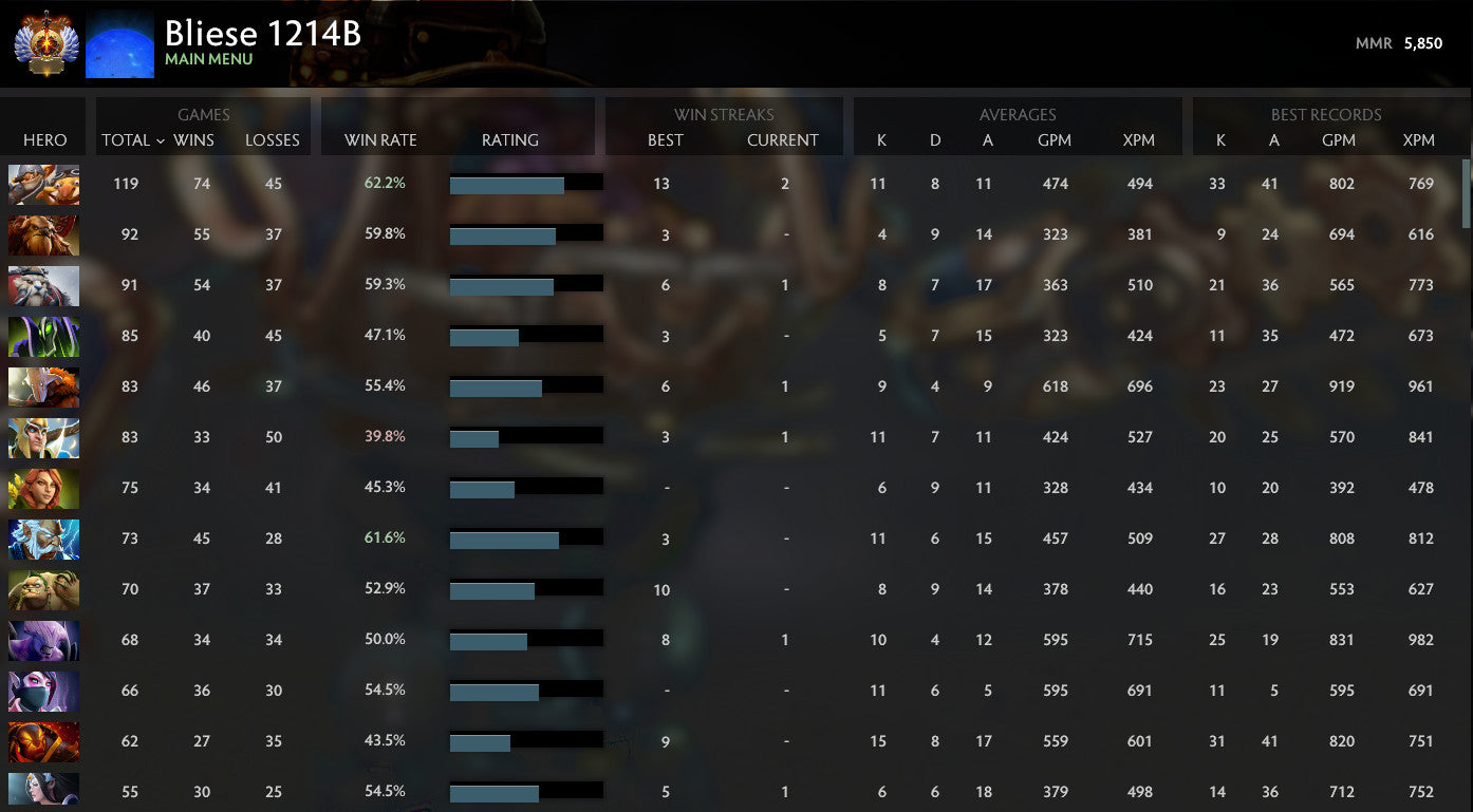 Immortel [ 3167 ] | MMR : 5850 - Comportement : 7225