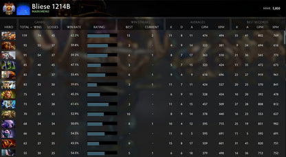 Immortel [ 3167 ] | MMR : 5850 - Comportement : 7225