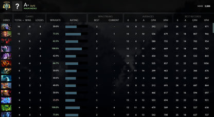 Archon V	 | MMR : 3000 - Behavior : 9625