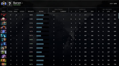 Divine I | MMR : 4810 - Behavior : 9200