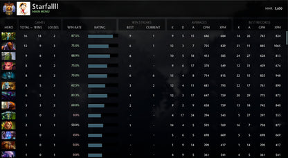 Immortel | MMR : 5650 - Comportement : 8870