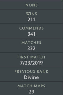 Immortel | MMR : 5650 - Comportement : 8870