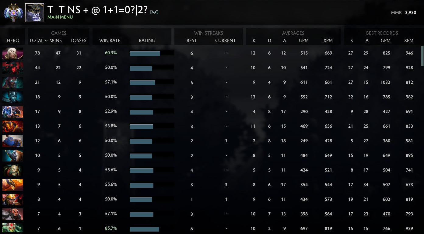 Ancient II	 | MMR : 3930 - Behavior : 10000