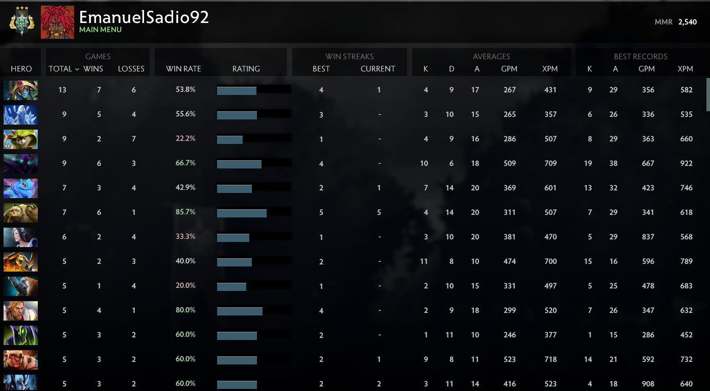Archon III	 | MMR : 2540 - Behavior : 10000