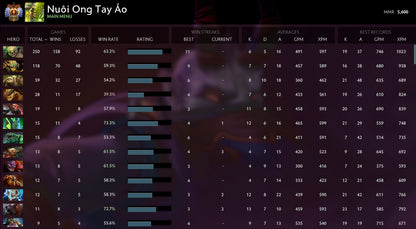 Immortel | MMR : 5600 - Comportement : 10000