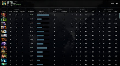 Archonte V | MMR : 3000 - Comportement : 9910