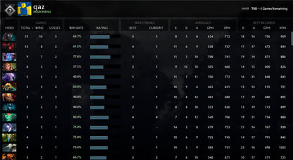 Not Calibrated | MMR : TBD - Behavior : 9655