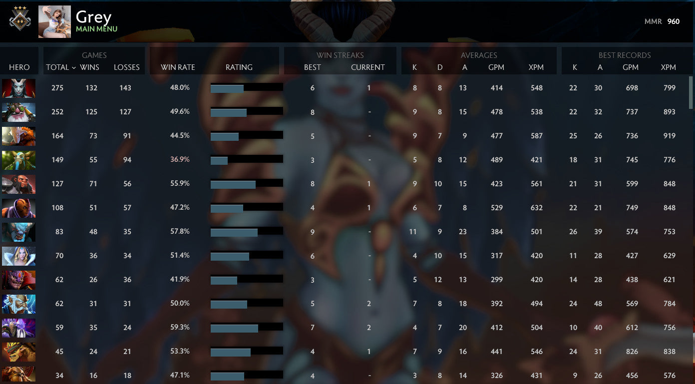 Guardian II | MMR : 960 - Behavior : 7525