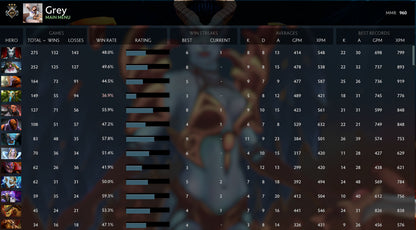 Guardian II | MMR : 960 - Behavior : 7525