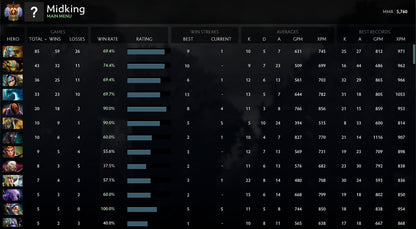 Immortel | MMR : 5760 - Comportement : 9680