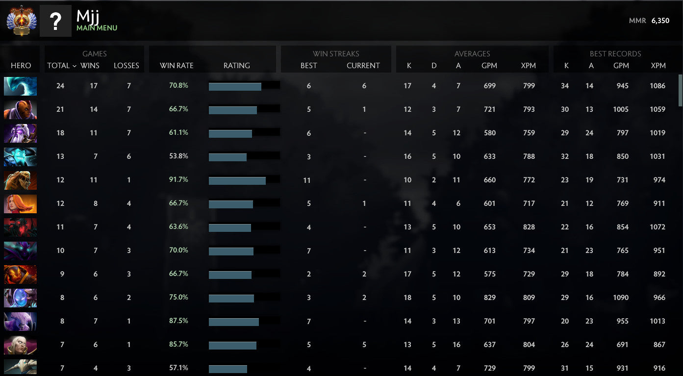 Immortel | MMR : 6350 - Comportement : 9800