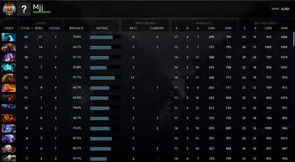 Immortel | MMR : 6350 - Comportement : 9800