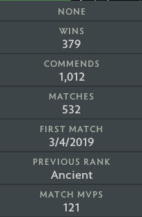 Immortel | MMR : 6350 - Comportement : 9800