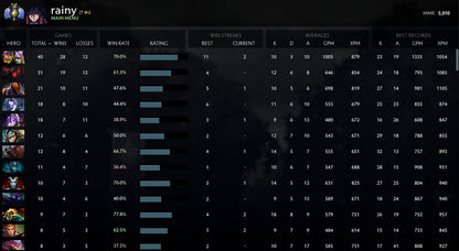 Divine II | MMR : 5010 - Behavior : 9960