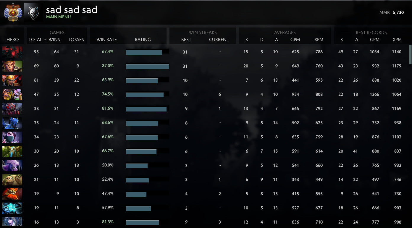 Immortel | MMR : 5730 - Comportement : 7917