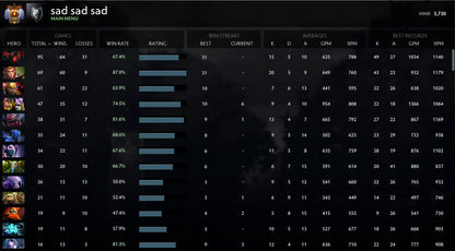 Immortel | MMR : 5730 - Comportement : 7917