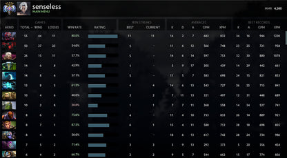 Ancien V | MMR : 4500 - Comportement : 9510