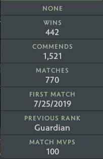 Divine V | MMR : 5360 - Behavior : 8046