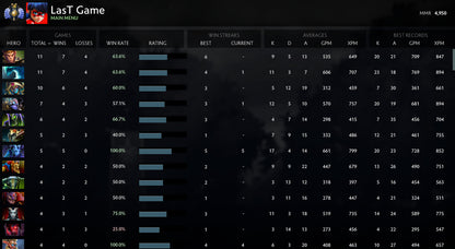 Divine II | MMR : 4950 - Behavior : 10000