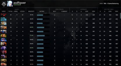 Non calibré | MMR : TBD - Comportement : 10000