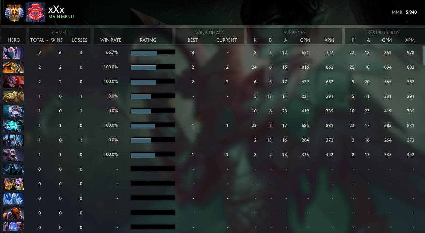 Immortel | MMR : 5900 - Comportement : 10000