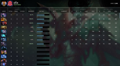 Immortel | MMR : 5900 - Comportement : 10000