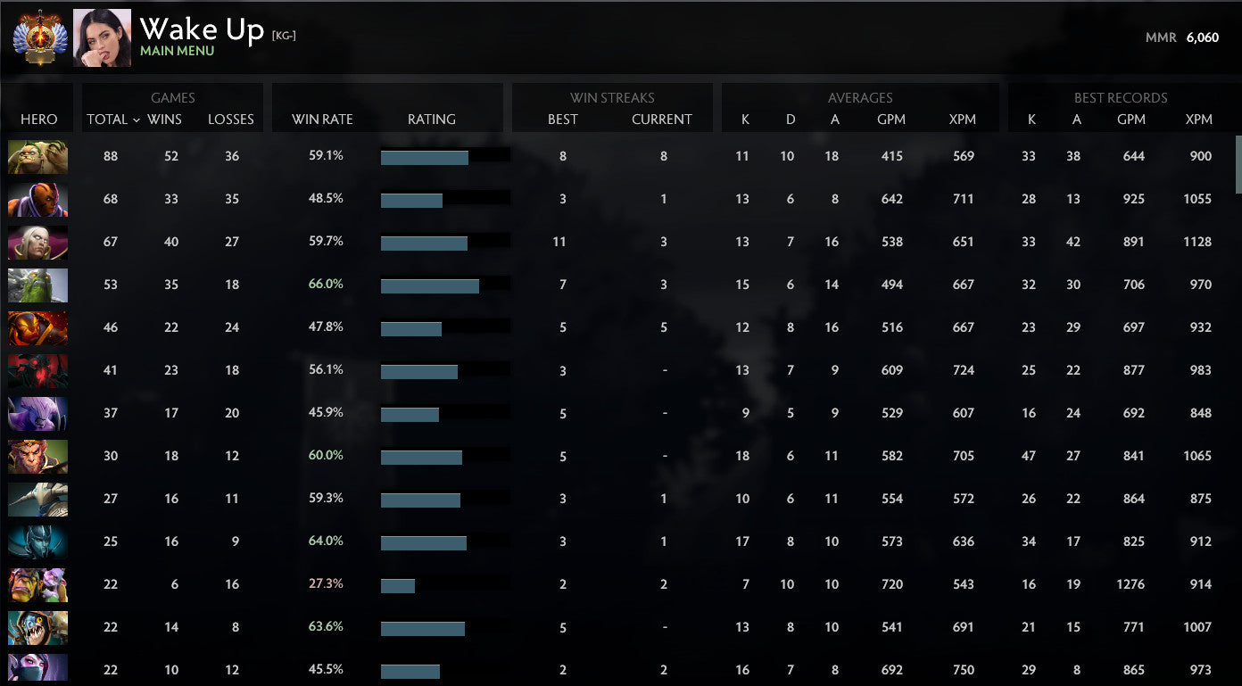 Immortel | MMR : 6060 - Comportement : 10000