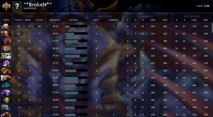 Legend I | MMR : 3100 - Behavior : 8300