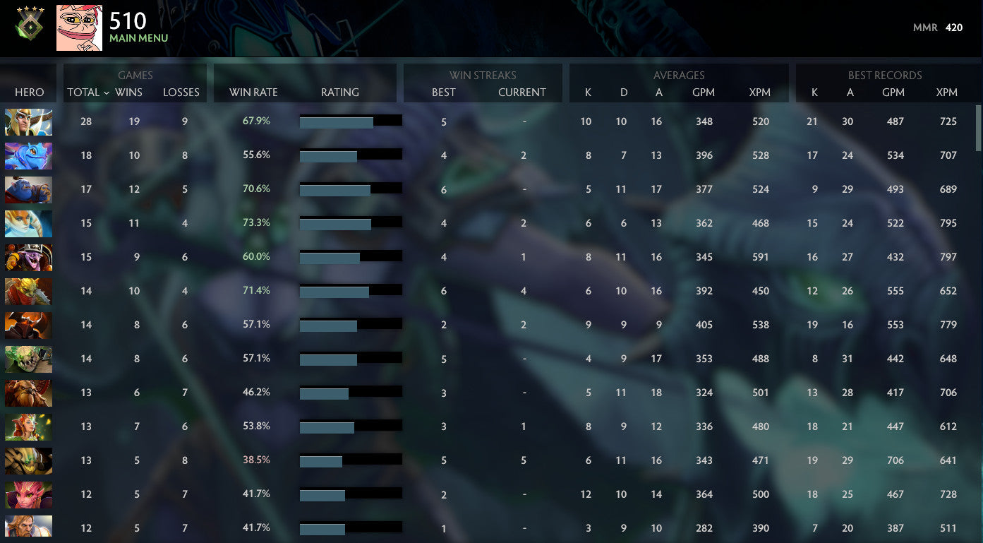 Héraut IV | MMR : 420 - Comportement : 9535