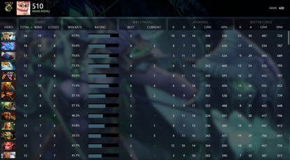 Héraut IV | MMR : 420 - Comportement : 9535