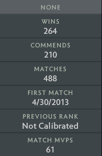 Ancien IV | MMR : 4340 - Comportement : 9661