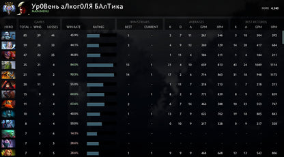 Ancien IV | MMR : 4340 - Comportement : 9661