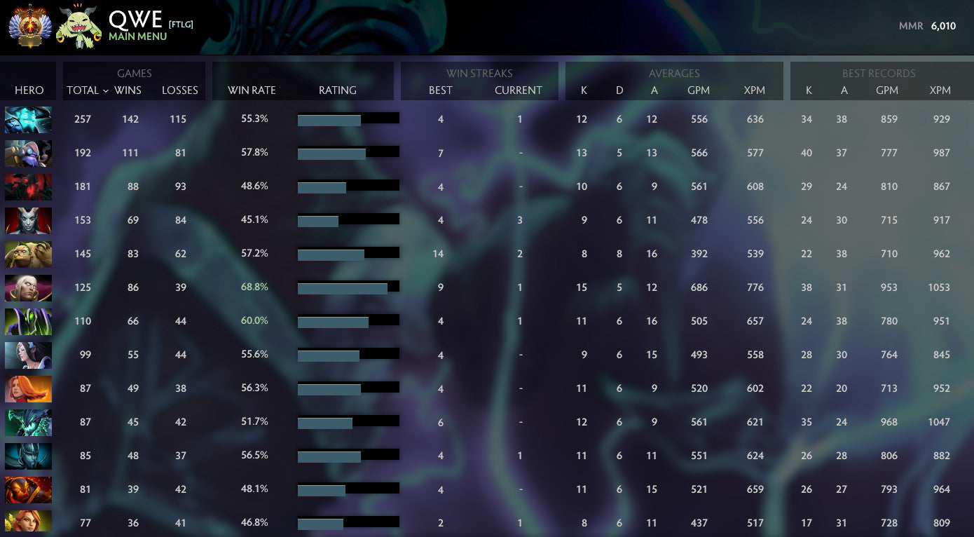 Immortel [ 2523 ] | MMR : 6010 - Comportement : 10000