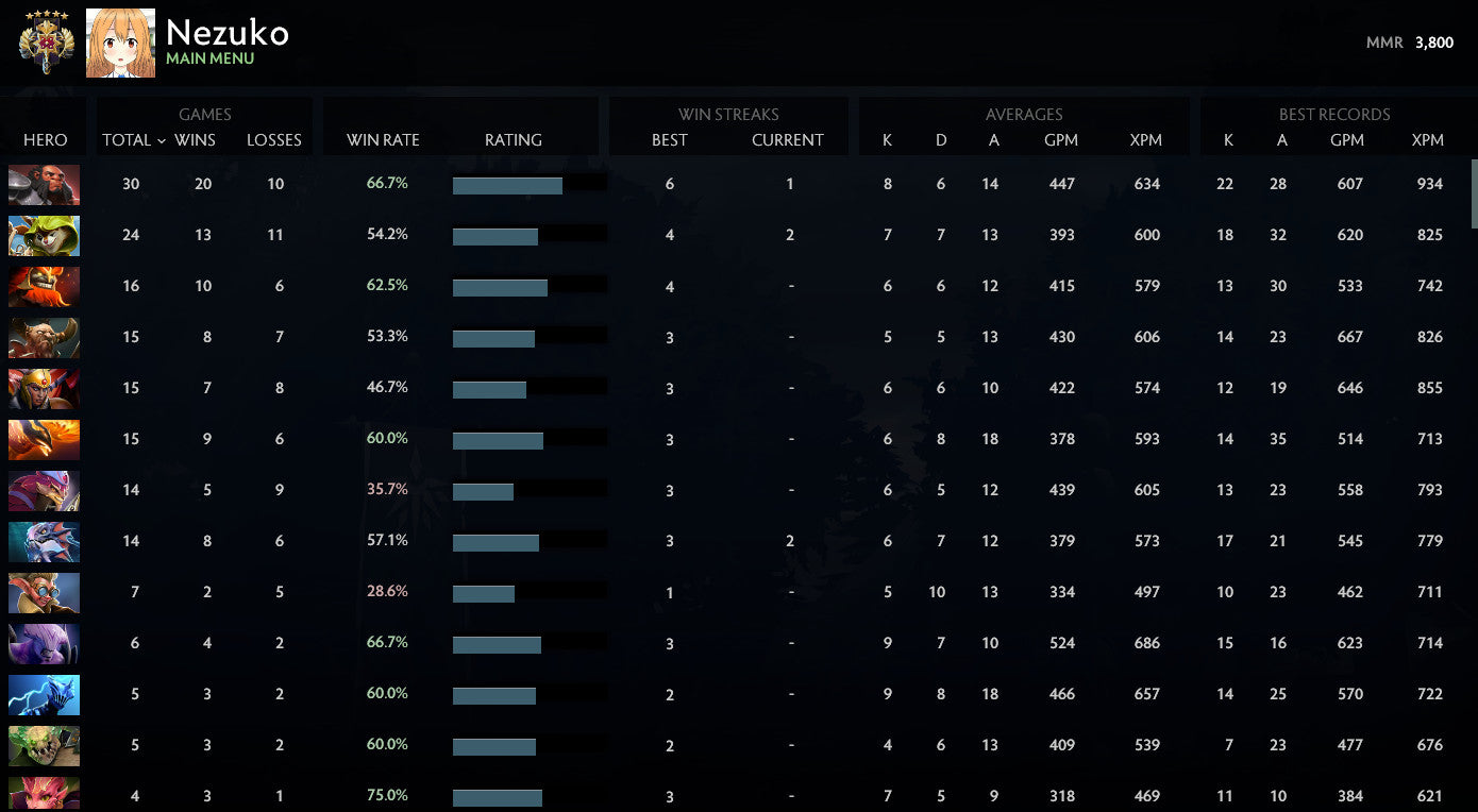 Légende V | MMR : 3800 - Comportement : 9905