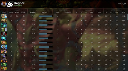 Immortel | MMR : 6110 - Comportement : 10000