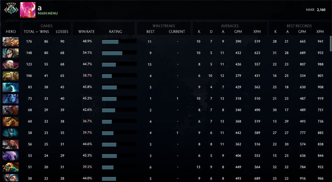 Croisé V | MMR : 2160 - Comportement : 9530