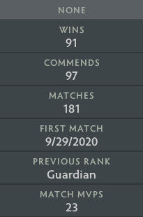 Guardian I | MMR : 840 - Behavior : 9803