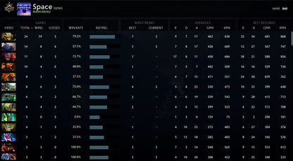 Guardian I | MMR : 840 - Behavior : 9803