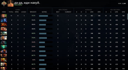 Légende I | MMR : 3140 - Comportement : 7513
