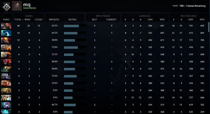 Not Calibrated | MMR : TBD - Behavior : 8200