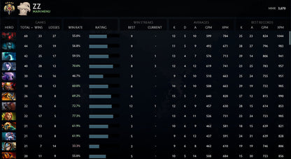 Légende V | MMR : 3670 - Comportement : 7680