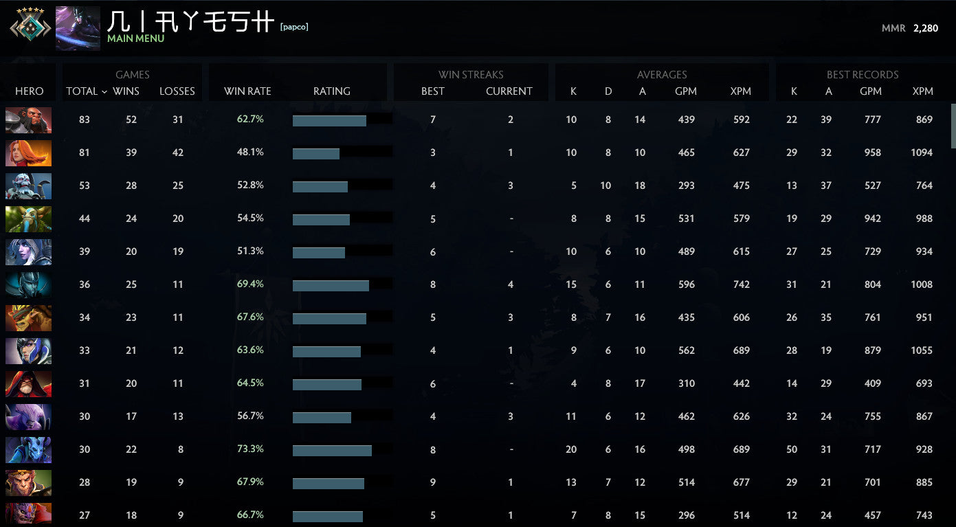 Croisé V | MMR : 2280 - Comportement : 10000