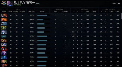 Croisé V | MMR : 2280 - Comportement : 10000