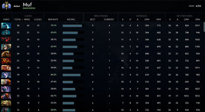 Divine II | MMR : 4910 - Behavior : 9675