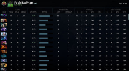 Legend II | MMR : 3320 - Behavior : 10000