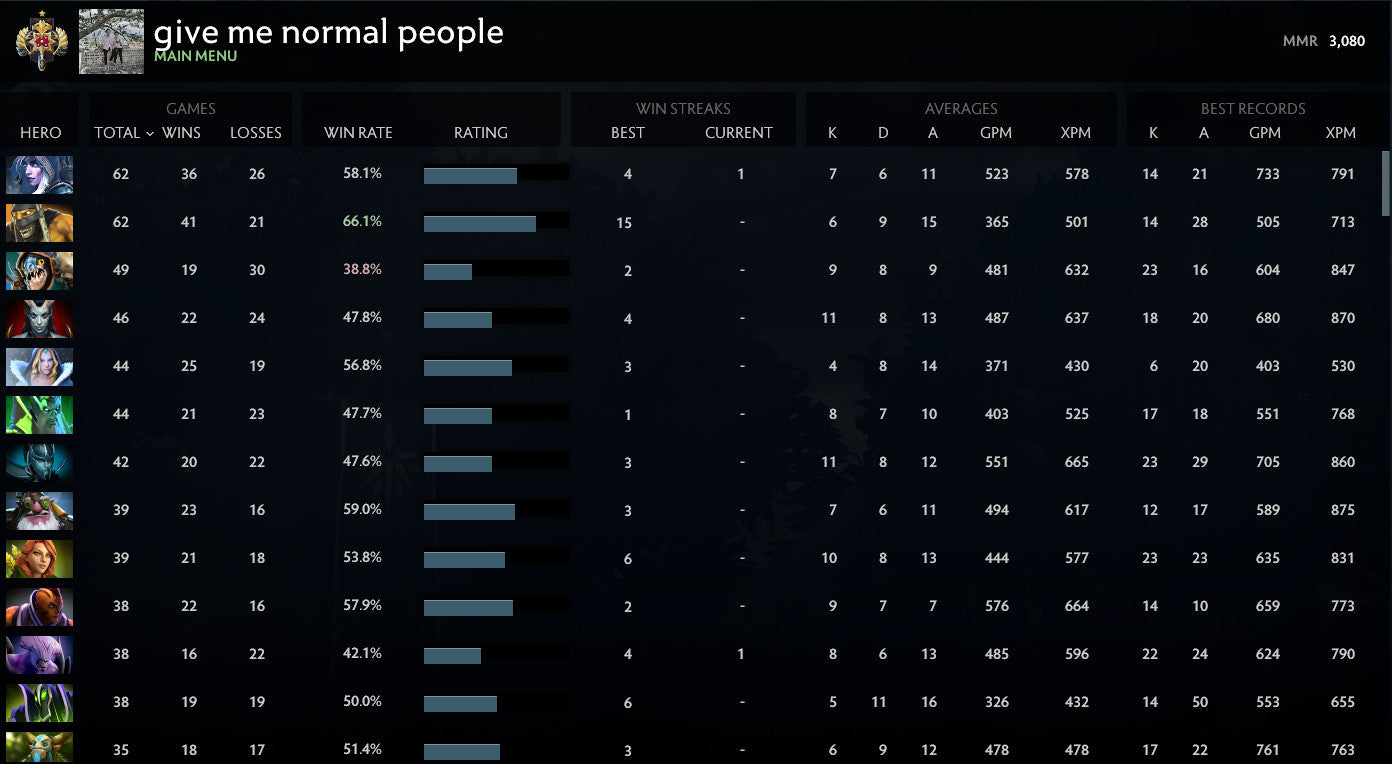 Legend I | MMR : 3080 - Behavior : 10000