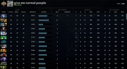 Legend I | MMR : 3080 - Behavior : 10000