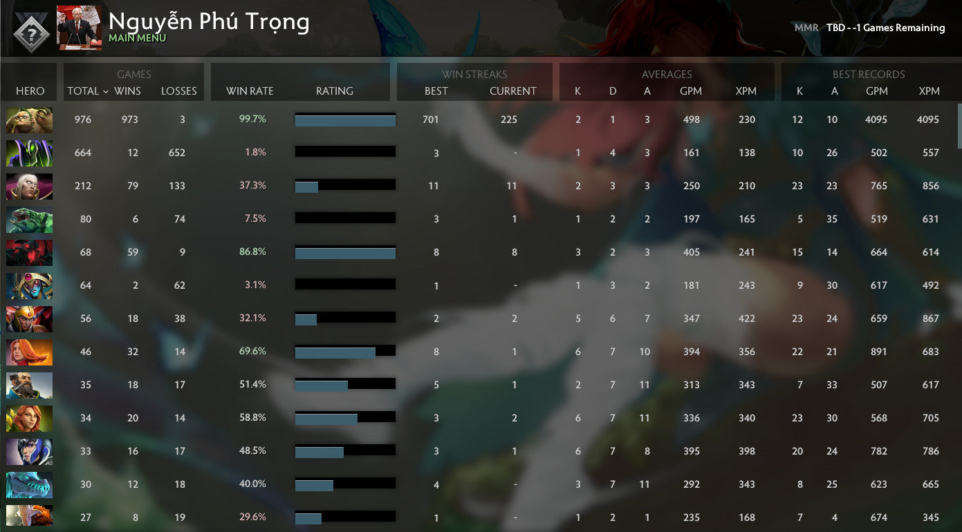 Not Calibrated | MMR: TBD - Behavior: 10000