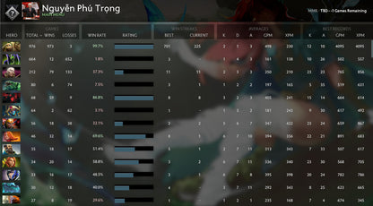 Not Calibrated | MMR: TBD - Behavior: 10000