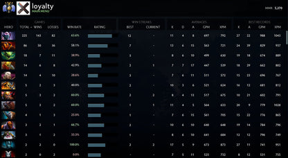 Divine IV | MMR : 5270 - Behavior : 9480